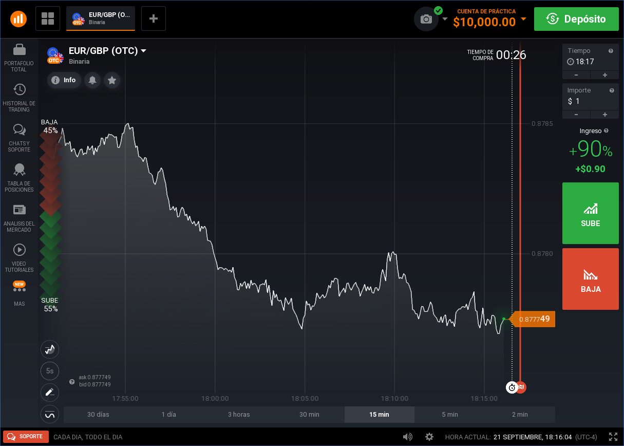 Plataforma de operaciones IQ option