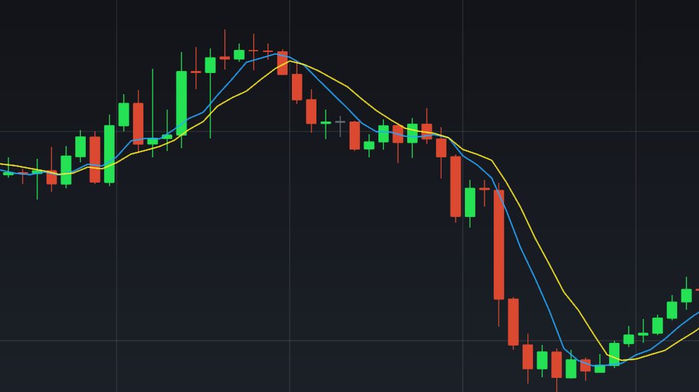 Promedios móviles plataforma IQ option