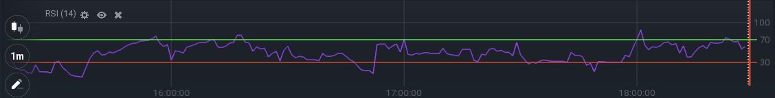 RSI plataforma IQ option