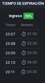 Tiempo de expiración