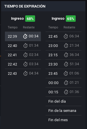 Tiempos de expiracion plataforma iq option