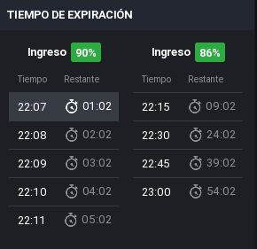 Tiempos expiracipón opción binaria
