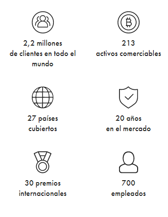 Libertex características
