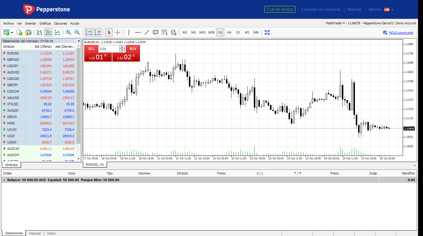 Ingreso a la plataforma Webtrader pepperstone