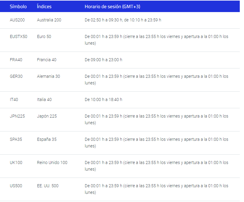 Lista de Indices pepperston