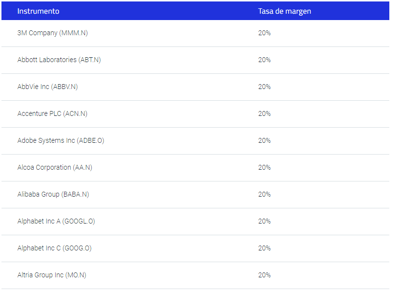 Lista de acciones Pepperstone