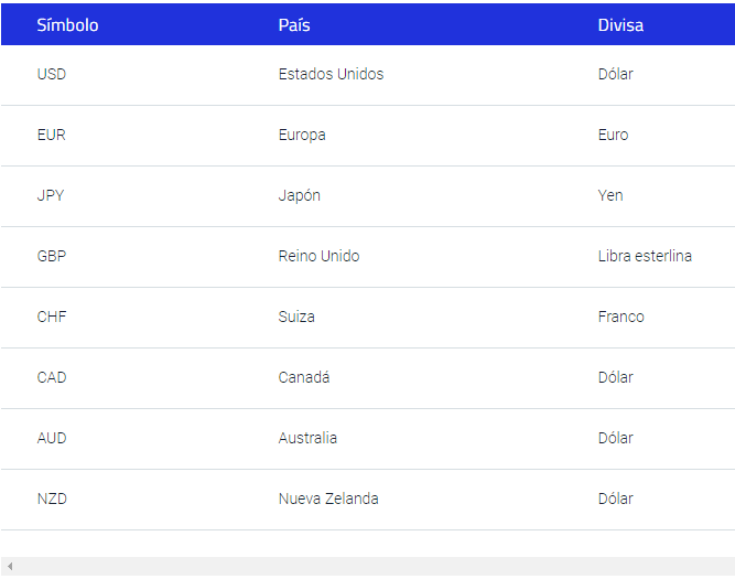 Lista de activos Forex pepperstone