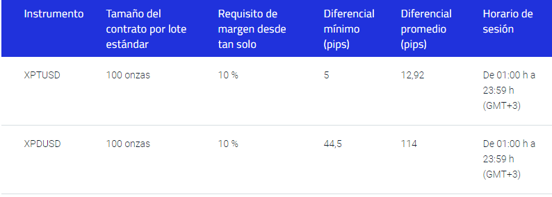 Lista de metales 2 Pepperstone