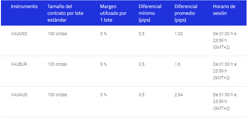 Lista de metales pepperstone