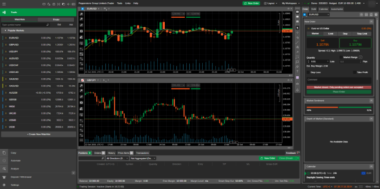 cTrader plataforma pepperstone