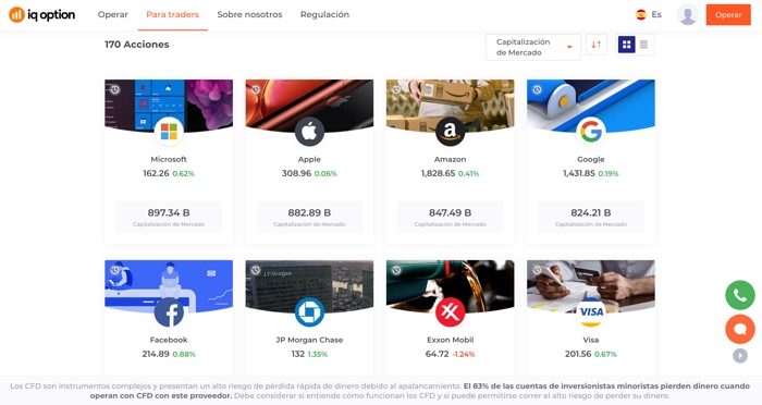 CFD Trading acciones