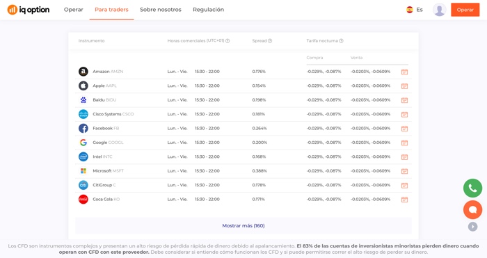 CFD Trading costes