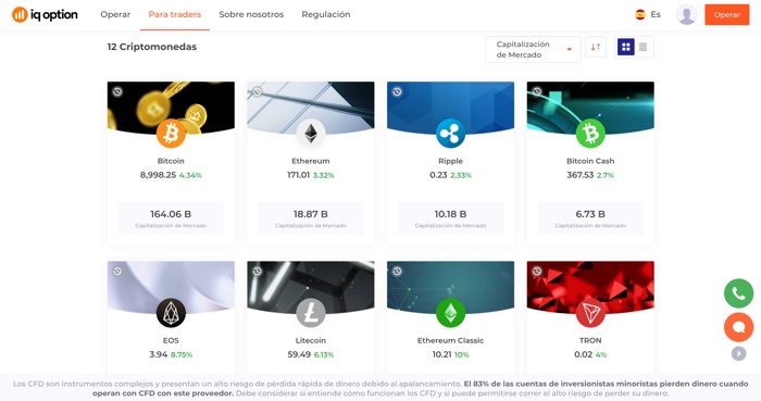 CFD Trading criptomonedas