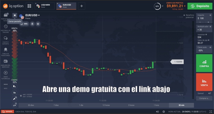CFD Trading