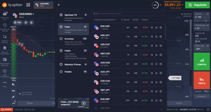 Plataforma trading instrumentos