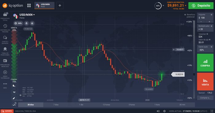 Que es el apalancamiento en forex
