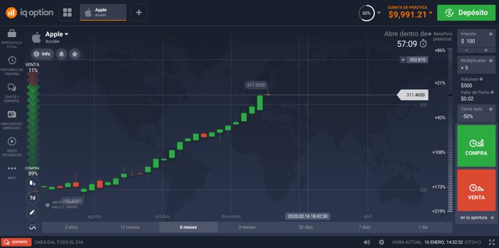 como comprar acciones apple iq option