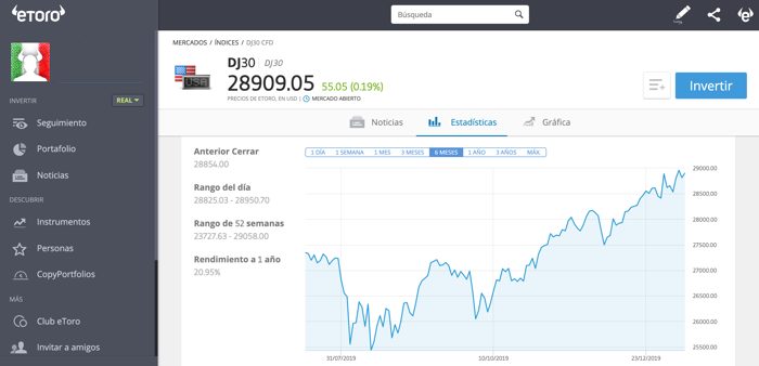 como invertir en Dow jones