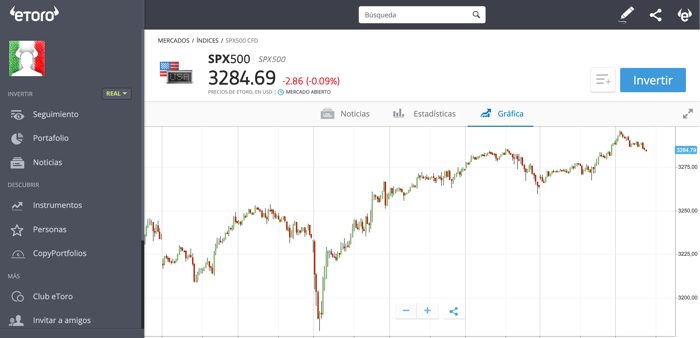 como invertir en indice sp500