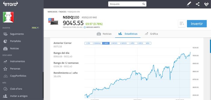 como invertir en nasdaq