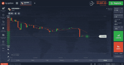 graficos trading