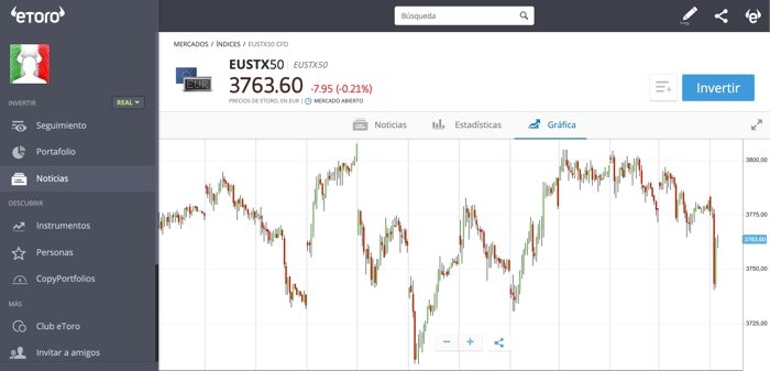 invertir en el índice EuroStoxx 50