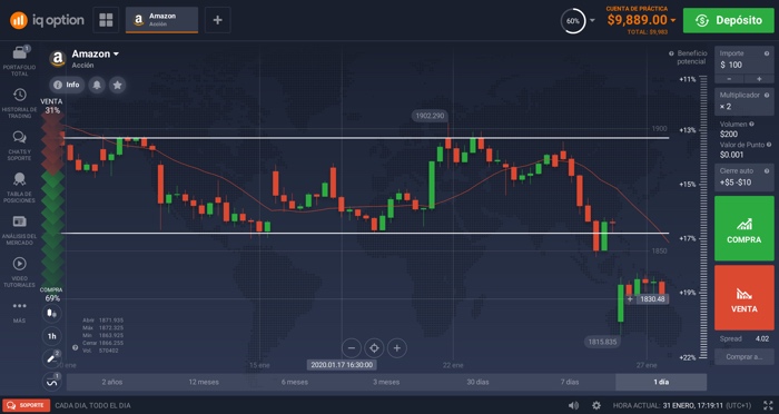 patrones de trading canales