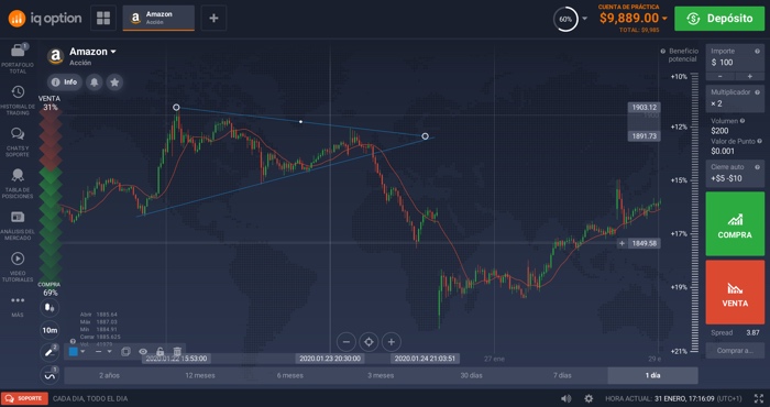 patrones de trading triangulos
