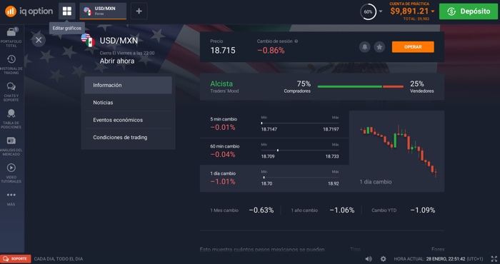plataforma CFD info