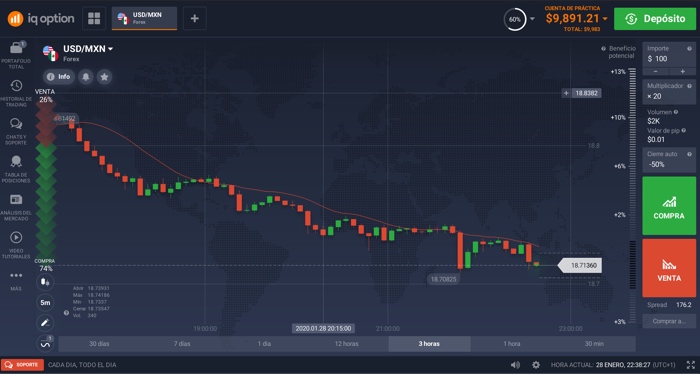 plataforma de trading