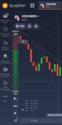 plataforma trading barra i
