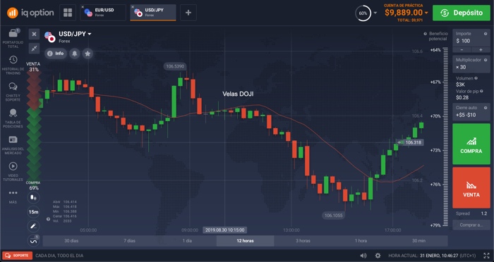 que son las velas japonesas doji