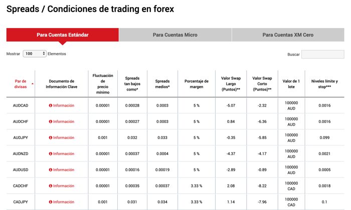 spread xm forex