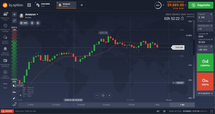 tipos de graficos trading velas