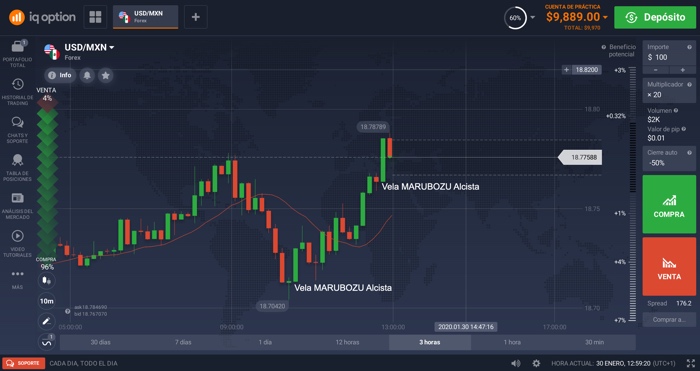 tipos velas trading