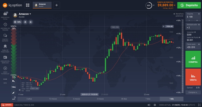 trading hombro cabeza hombro