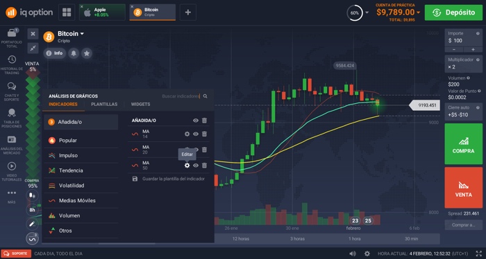 Que es una media movil trading