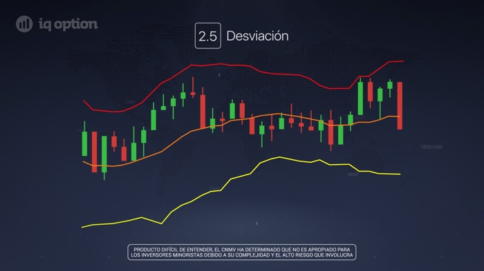 bandas de bollinger desviación