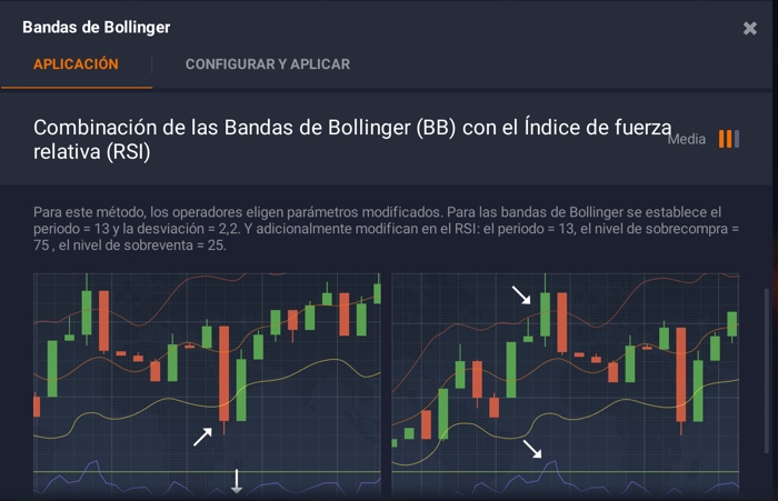 bandas de bollinger estrategia RSI