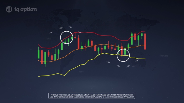 bandas de bollinger señales
