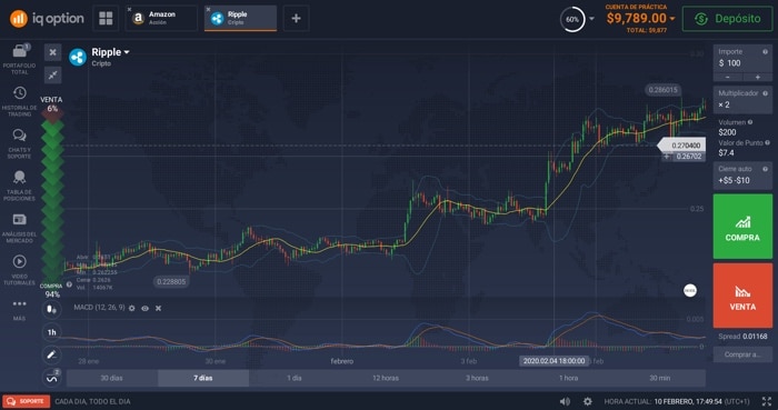 como invertir en ripple