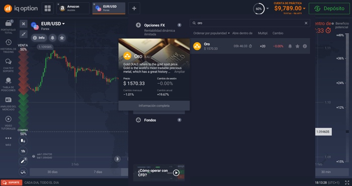 donde invertir en oro iq option