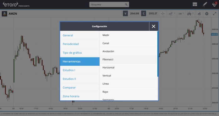 fibonacci trading como funciona