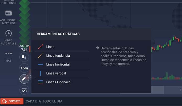 fibonacci trading iq option