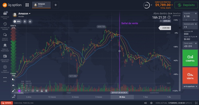 fractales trading alligator