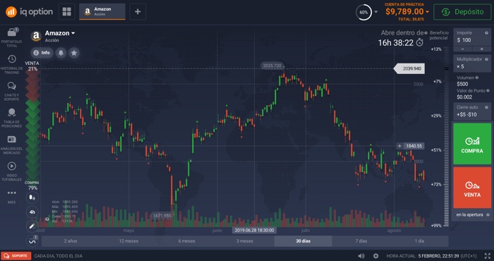 fractales trading iq option