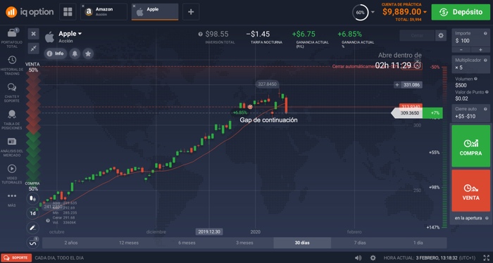 gap trading continuacion