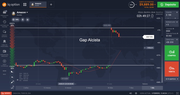 gap trading gap bolsa