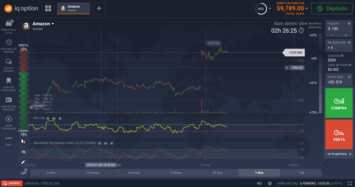 indicador RSI trading estocastico