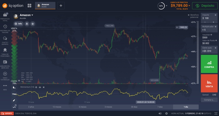 indicador momentum indicator